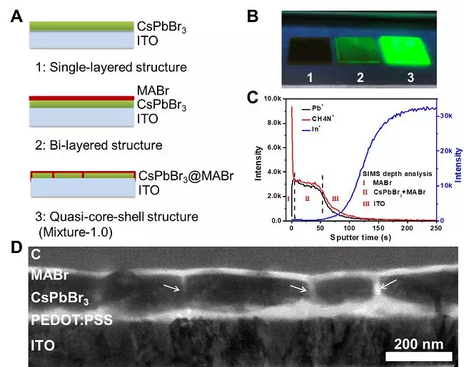 华侨大学魏展画组《Nature》:钙钛矿发光二极管外量子效率超过20%的图3